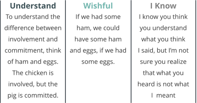 Understand To understand the difference between involvement and  commitment, think of ham and eggs. The chicken is involved, but the pig is committed. Wishful If we had some ham, we could have some ham and eggs, if we had some eggs. I Know I know you think you understand what you think        I said, but I’m not sure you realize that what you heard is not what    I  meant